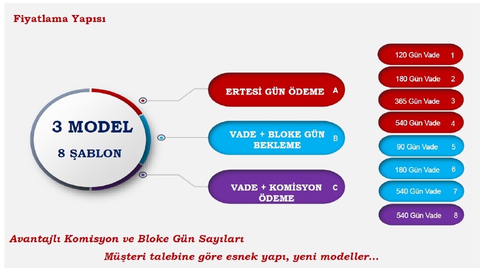 Fotoğraf 1