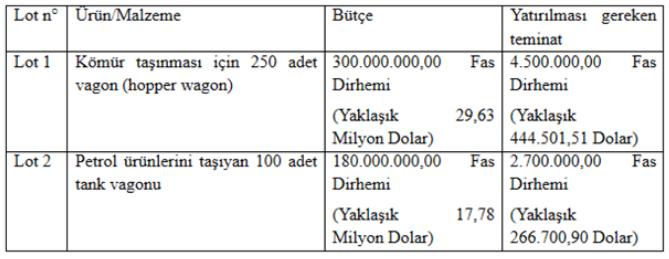 Fotoğraf 1