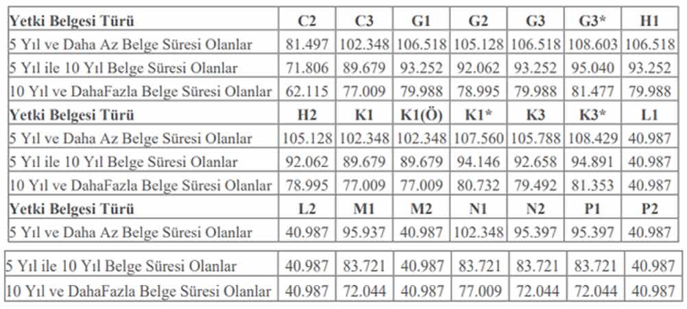 Fotoğraf 1