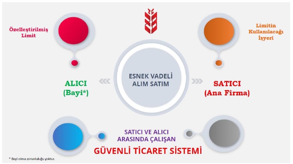 Fotoğraf 1